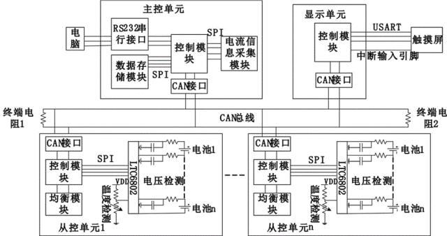 儲能科普  儲能系統(tǒng)中BMS類型及特點2.jpg
