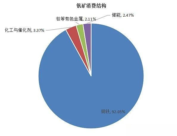 釩電池  全釩液流儲(chǔ)能電池材料供需透析8.jpg