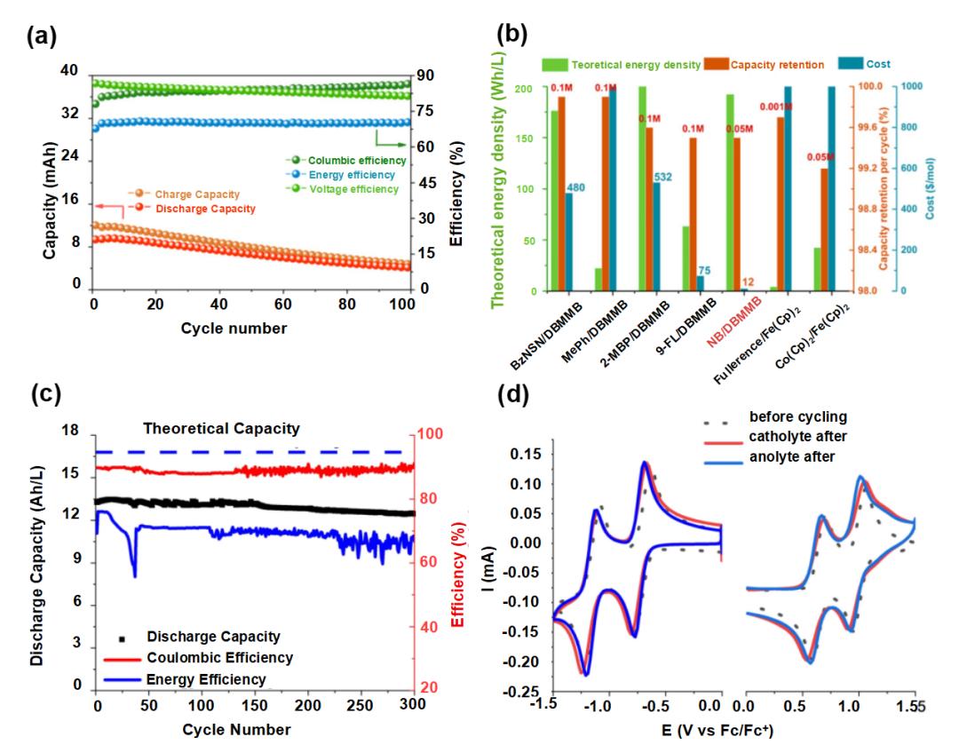 液流電池  有機(jī)、無機(jī)氧化還原型液流電池及其電極反應(yīng)機(jī)理6.jpg