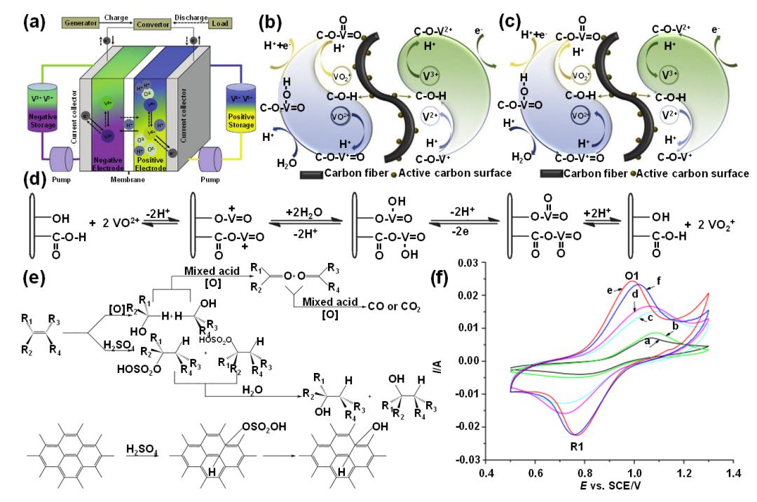 液流電池  有機(jī)、無機(jī)氧化還原型液流電池及其電極反應(yīng)機(jī)理7.jpg