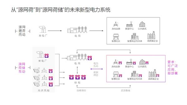 長(zhǎng)時(shí)儲(chǔ)能  液流電池的逆戰(zhàn)2.png