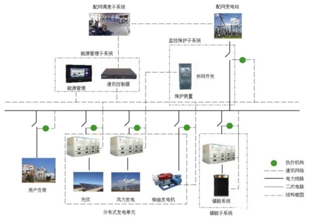 行業(yè)觀察  儲(chǔ)能三問：電網(wǎng)側(cè)、電源側(cè)、獨(dú)立儲(chǔ)能3.jpg