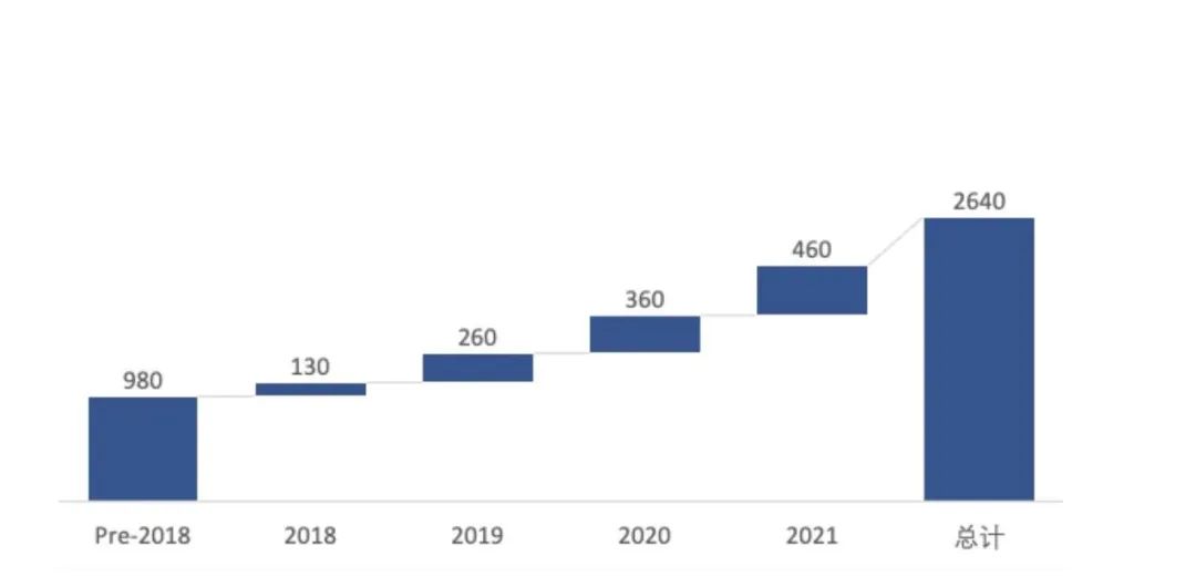 企業(yè)動態(tài)  中鈉儲能應邀參加第八屆儲能西部論壇——大規(guī)模長時儲能技術(shù)是碳中和的核心6.jpg
