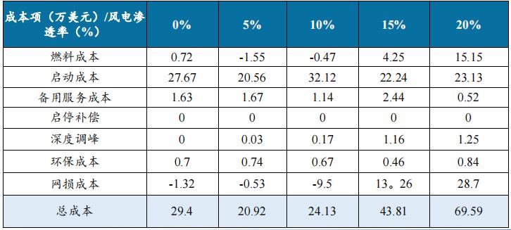 行業(yè)觀察  國內(nèi)儲能產(chǎn)業(yè)面臨哪三大挑戰(zhàn)？3.jpg