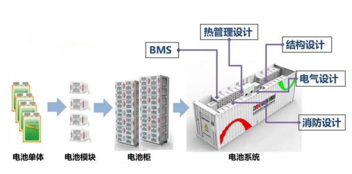 行業(yè)觀察  國內(nèi)儲能產(chǎn)業(yè)面臨哪三大挑戰(zhàn)？5.jpg
