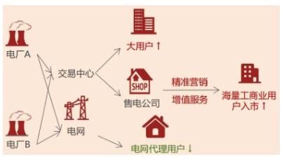 儲能觀察  電力市場化背景下工商儲的必要性2.jpg