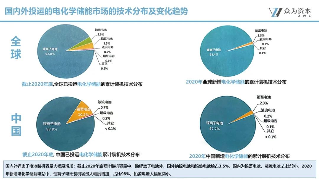 液流電池  立足產(chǎn)業(yè)前沿，共探液流電池儲(chǔ)能技術(shù)前瞻5.jpg